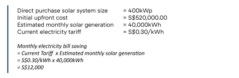 Solar Direct Purchase