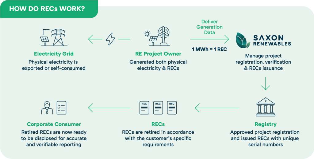 Saxon-REC-how-recs-works